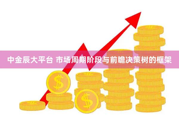 中金辰大平台 市场周期阶段与前瞻决策树的框架